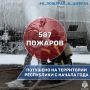 #О_пожарах_в_цифрах. С начала 2025 года на территории Северной Осетии было зарегистрировано 587 пожаров Пожарно-спасательными подразделениями были эвакуированы – 444 человека, спасены – 4 человека