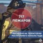 #О_пожарах_в_цифрах. С начала 2025 года на территории Северной Осетии зарегистрировано 717 пожаров Пожарно-спасательными подразделениями были эвакуированы – 444 человек, спасены – 4 человека
