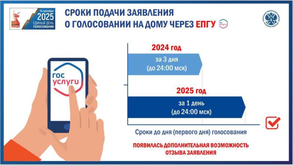 ЦИК России внесла изменения в Порядок подачи заявления с использованием Госуслуг о «голосовании на дому»
