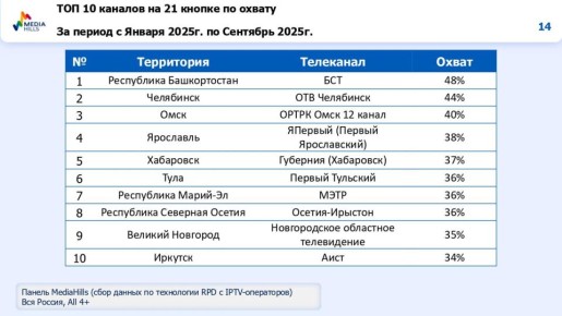 -10   21- :  -   - 2025 