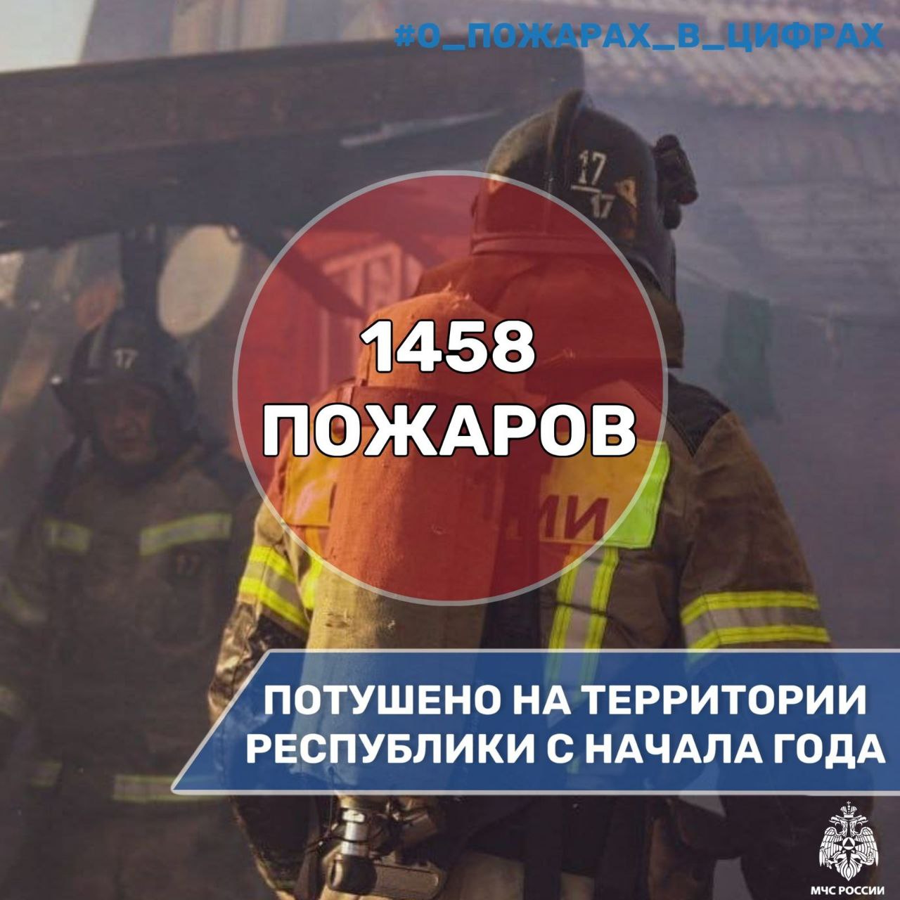 #О_пожарах_в_цифрах. С начала 2025 года на территории Северной Осетии зарегистрировано 1 458 пожаров Пожарно-спасательными подразделениями были эвакуированы – 625 человек, спасены – 4 человека