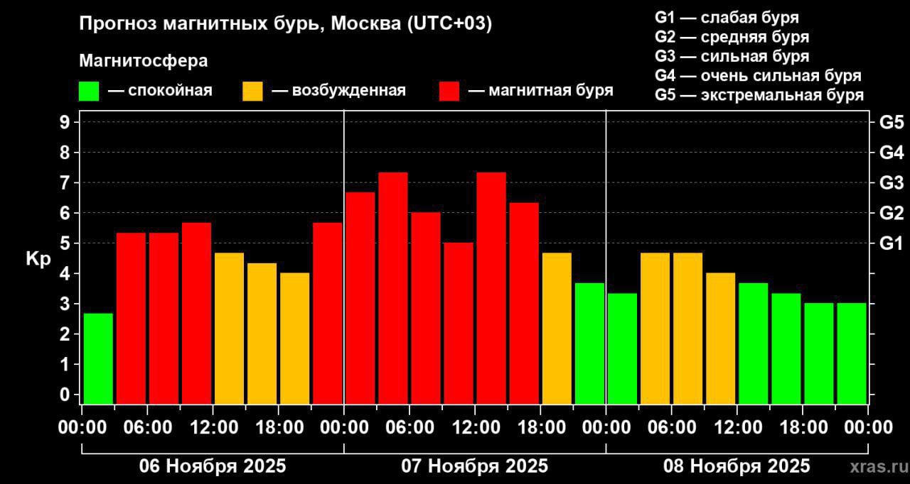 В пятницу Землю накроет самая мощная в этом году геомагнитная буря
