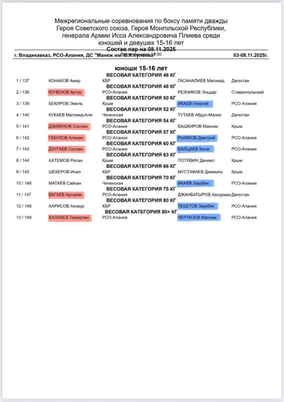 СОСТАВ ПАР Владикавказ. III Межрегиональные соревнования по боксу среди юношей и девушек 15-16 лет, посвящё памяти дважды Героя Советского союза, Героя Монгольской Республики, генерала Армии Исса Александровича Плиева ПЯТЫЙ...
