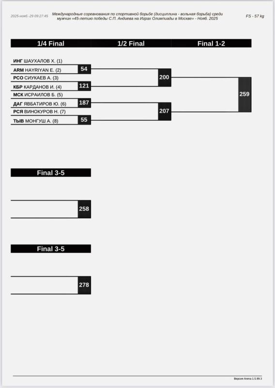 МТ по вольной борьбе памяти Сослана Андиева