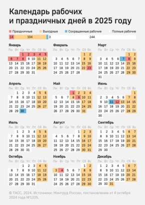 Последняя рабочая неделя декабря будет короткой