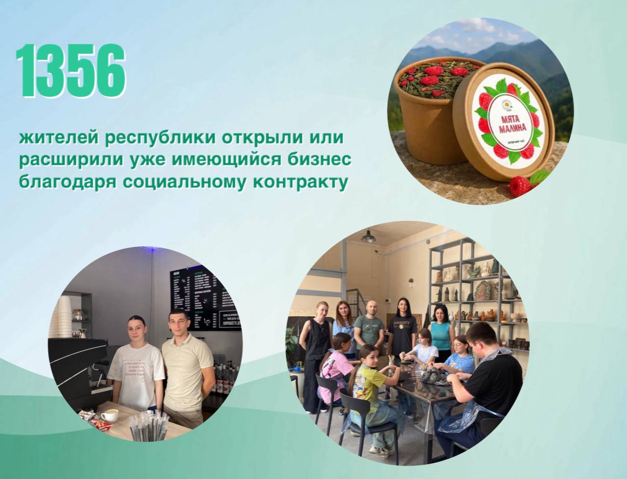 В Северной Осетии 1356 жителей республики смогли открыть или расширить свой бизнес благодаря государственной поддержке в рамках социального контракта