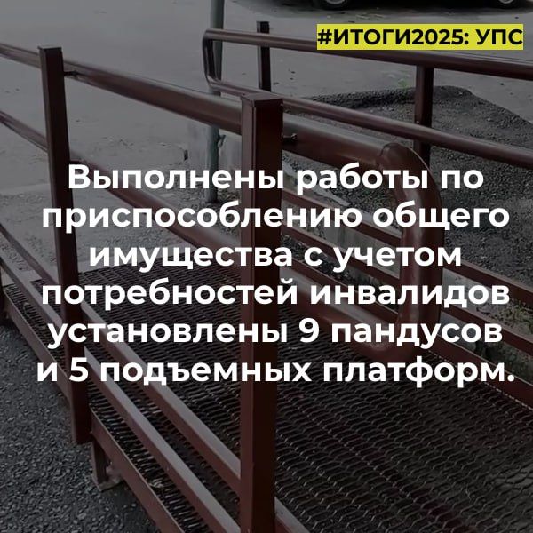 � 2025 ���� ���������� �� ������������� ��� �. ������������ ���������� �������� � ������ ���������� �������������� ����������