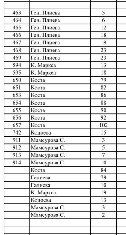 � ���������� ������������ � ��������� �������� � ������� ����� � ���������� �� ������������