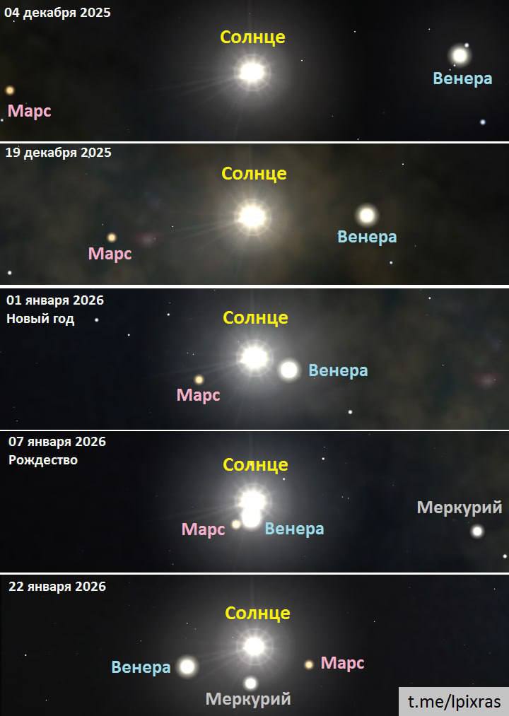 Сегодня Солнце, Венера и Марс сольются на небе в "Вифлеемскую звезду"