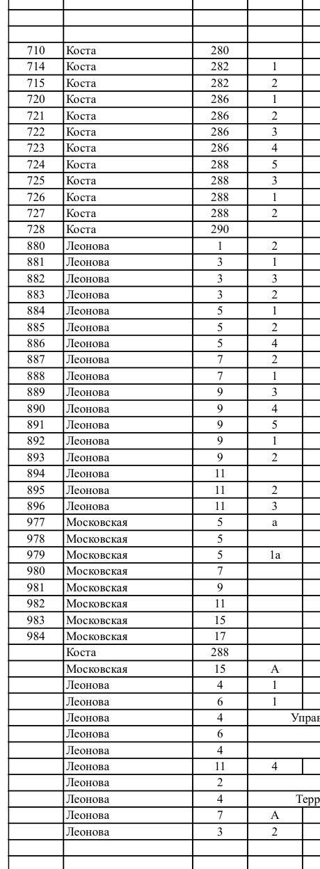 Во Владикавказе несколько улиц остались без отопления и горячей воды