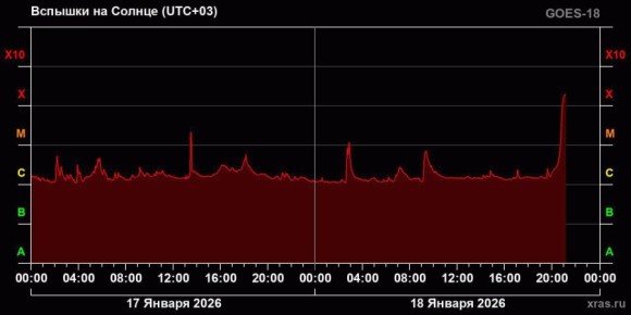 �� ������ ��������� ������ � 2026 ���� ������� ������� ������, �������� ����������� ��������� ���������� ��������� ����������� ������������