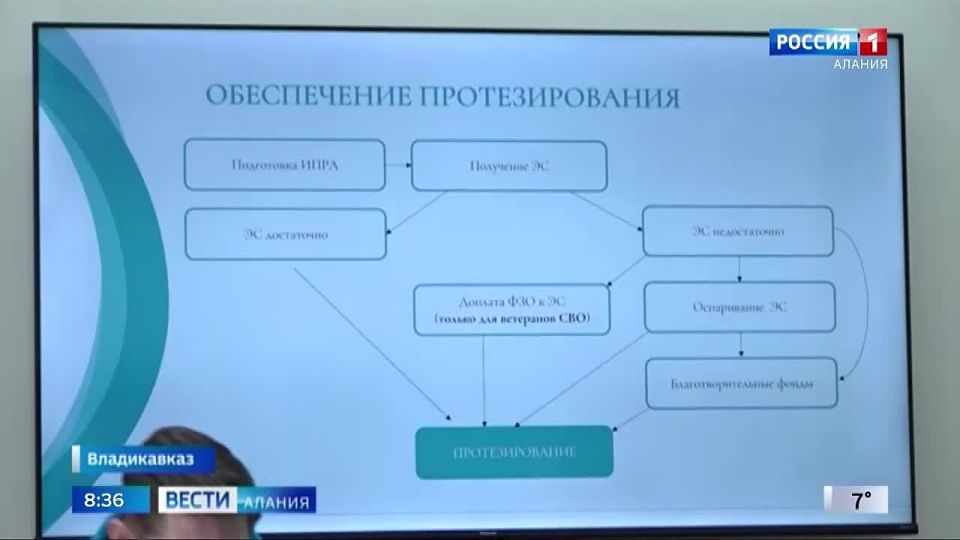 �� ������������ ������ ���������� ������������ �� �������������������� ��������������