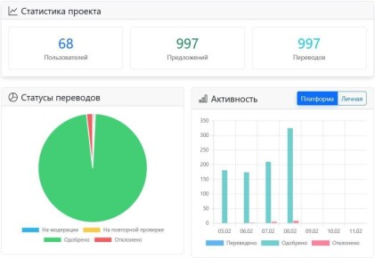 ���������� ��������� Ossetic.ru ���������� ������ ������ �����������