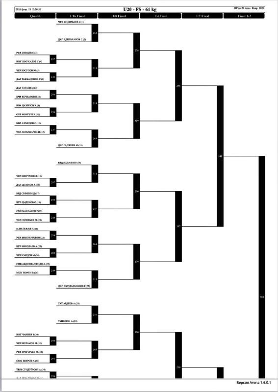 �����. ����������. ����� �: