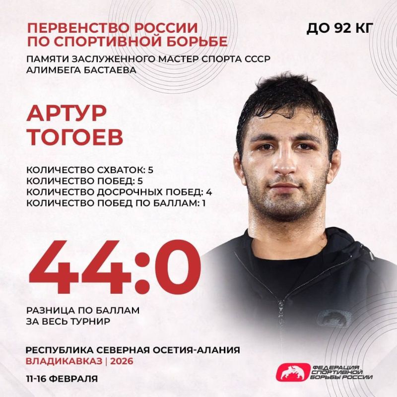 ����� ������ � ������������ �����, ������� �� ���������� ������ U-20 �� ������� ������ �� ����� �� ������ �����