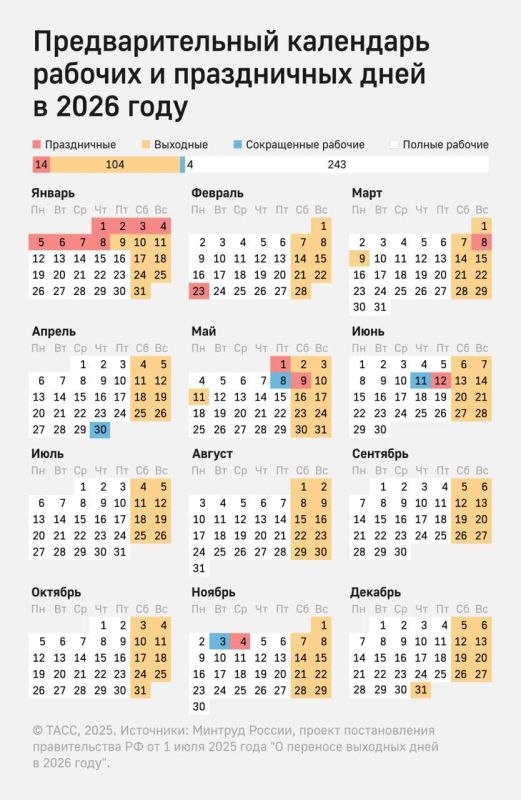 ����������� �������� ���� ������� � 7 �� 9 �����