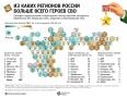 = Самые героические: среди мужчин Дальнего Востока, Костромы, Северной Осетии и Пскова оказалось больше всего Героев России в ходе СВО