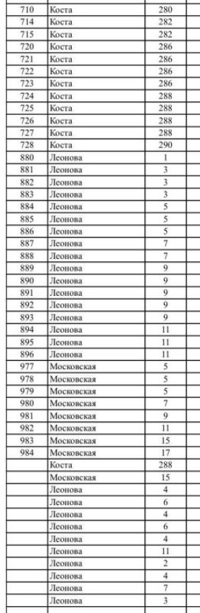 На нескольких улицах Владикавказа зафиксированы временные перебои с отоплением и горячим водоснабжением