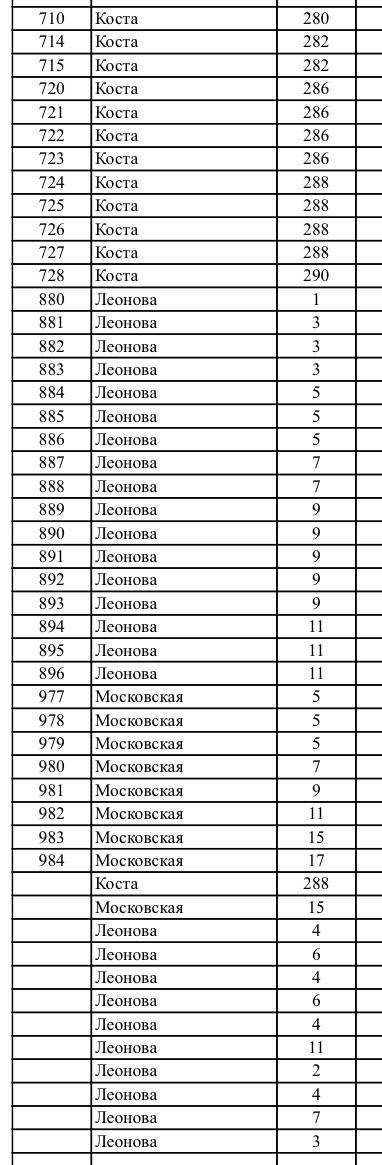 На нескольких улицах Владикавказа зафиксированы временные перебои с отоплением и горячим водоснабжением