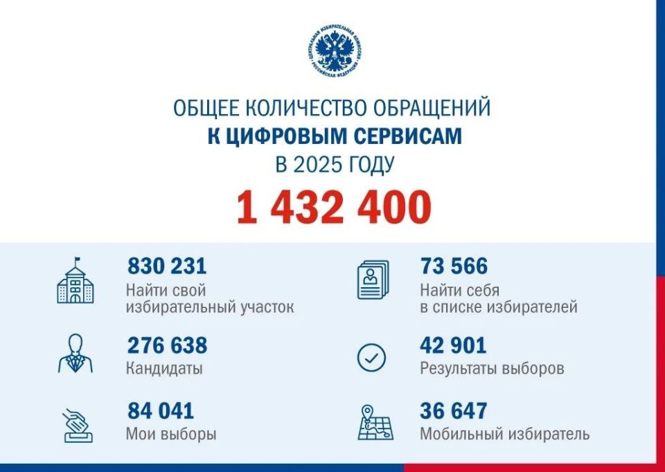 ����� ���������� �������� ��� ������ ���� ������ ������ ���� ������������� ������� � � 2025 ���� � ���� ���������� 830 ����� �������, �������� � ����� ������� ������ ��� ��� ��� ������