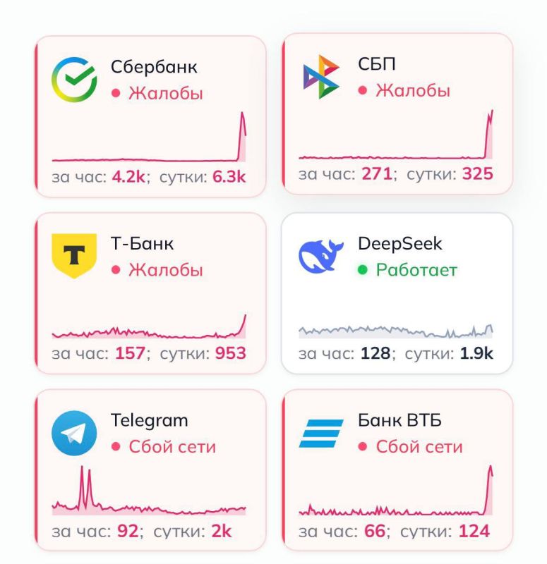 �������� �������� � ������� ���� � ������ ���������