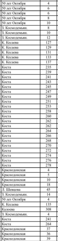 �� ���������� ������ ������������ ������������� ������� � ����� � ��������������