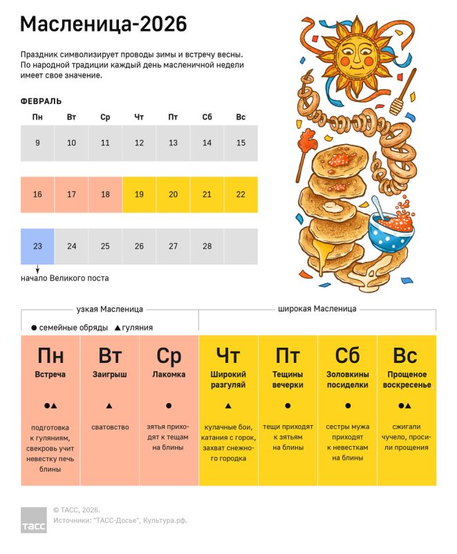 ����������� ������: �������� ������� ���� � ������� �����