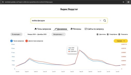 ���� ������������ ����� �������: ����� ���������� � ��������� �� �����