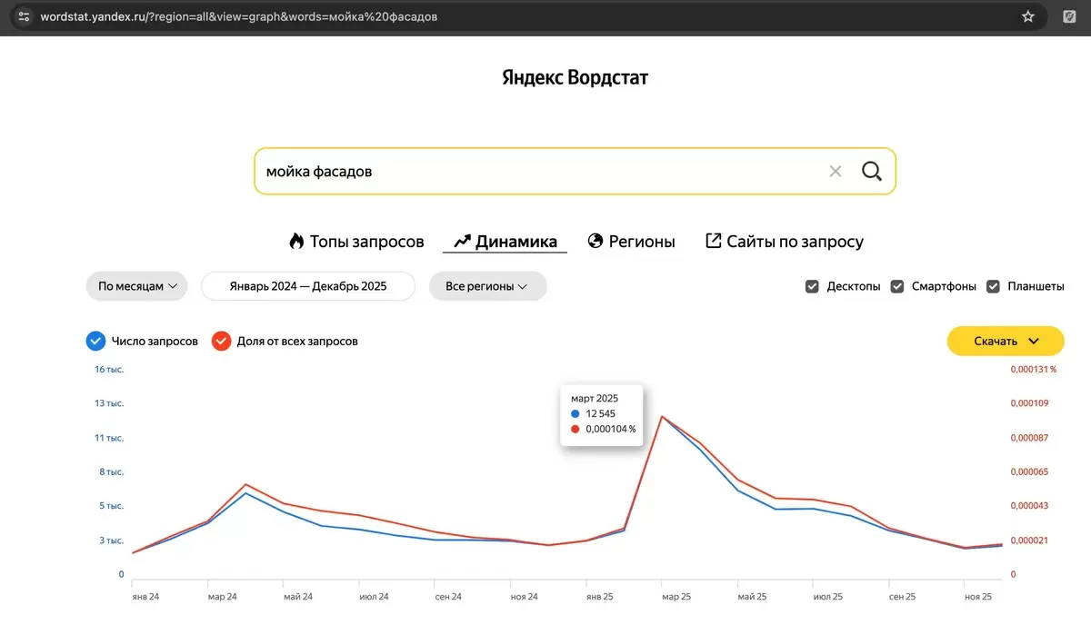 Рост популярности мойки фасадов: новые технологии и стандарты на рынке