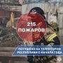 #о_пожарах_в_цифрах. С начала 2026 года на территории Северной Осетии зарегистрировано 215 пожаров Пожарно-спасательными подразделениями были эвакуированы – 194 человека, пострадали 16 человек, спасены 6 человек