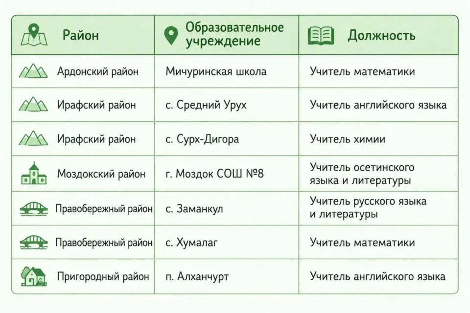 «Земский учитель» в Северной Осетии