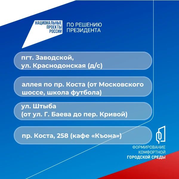 Владикавказ выбирает общественные территории для благоустройства Владикавказ выбирает общественные территории для благоустройства