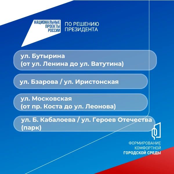 Владикавказ выбирает общественные территории для благоустройства Владикавказ выбирает общественные территории для благоустройства