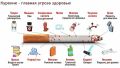 Что на самом деле скрывают современные сигареты?