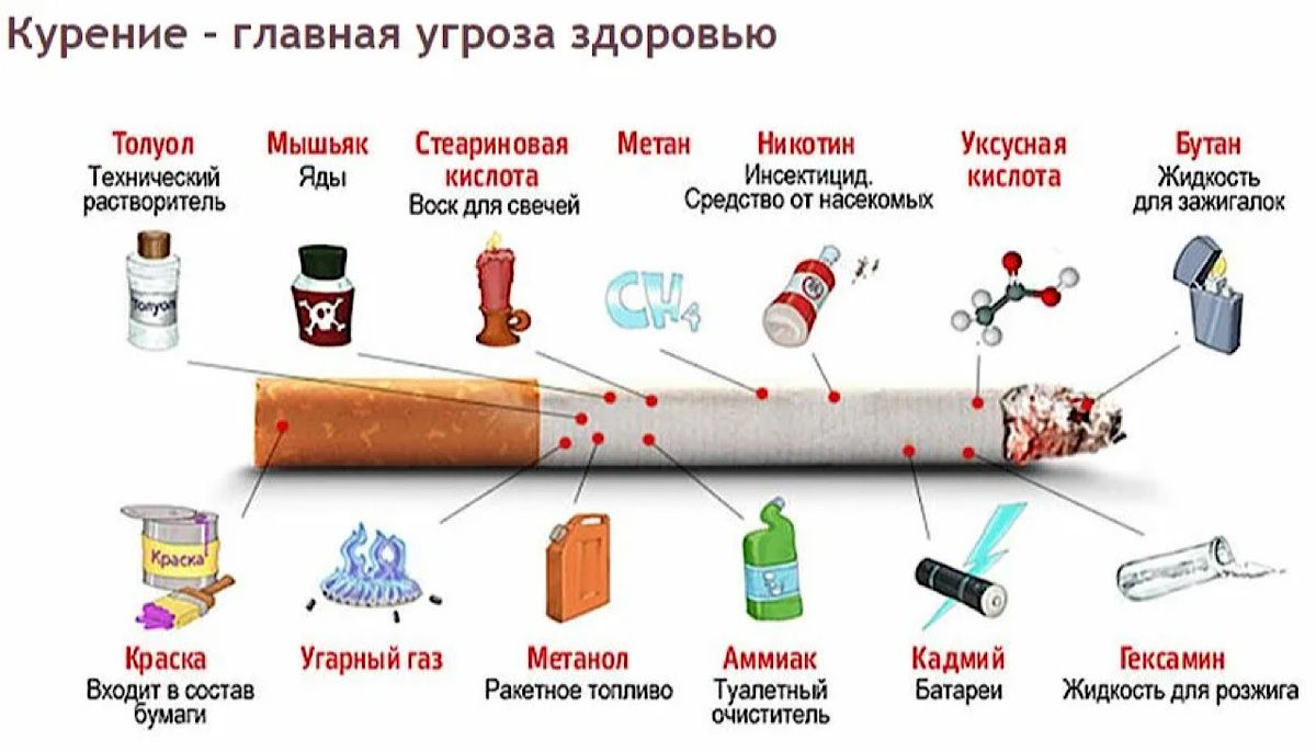 Что на самом деле скрывают современные сигареты?
