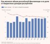 Чем Россия помогает Южной Осетии
