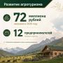 В Северной Осетии в 2026 году направили 72 млн рублей на развитие агротуризма