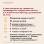 В зоне специальной военной операции в районе населенного пункта Николаевка ДНР активное участие в боевых действиях принимает 6-я отдельная гвардейская мотострелковая Лисичанская казачья бригада имени М.И.Платова