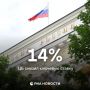 ЦБ снизил ключевую ставку до 14% с 14,25% годовых