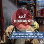 #о_пожарах_в_цифрах. С начала 2026 года на территории Северной Осетии зарегистрировано 423 пожара Пожарно-спасательными подразделениями были эвакуированы – 247 человек, спасены 6 человек