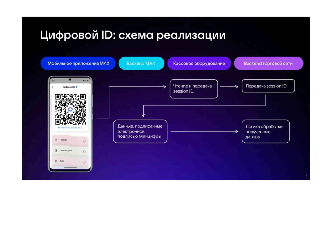 Управление предпринимательства и инвестиционной деятельности АМС г.Владикавказа информирует хозяйствующих субъектов, осуществляющих торговую деятельность о порядке подключения и использования Цифрового ID MAX, в целях... Управление предпринимательства и инвестиционной деятельности АМС г.Владикавказа информирует хозяйствующих субъектов, осуществляющих торговую деятельность о порядке подключения и использования Цифрового ID MAX, в целях...