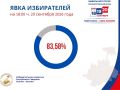 �� ������ ��������������� ������������������ ������� �������� (���-������)