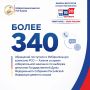 Более 340 обращений поступило в Избирательную комиссию РСО — Алания за время избирательной кампании по выборам депутатов Государственной Думы Федерального Собрания Российской Федерации девятого созыва