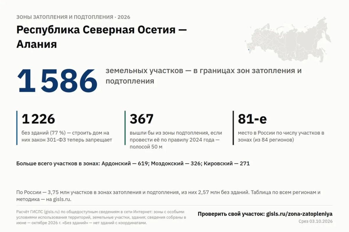 В Северной Осетии более 1,5 тысячи земельных участков попали в зоны затопления и подтопления