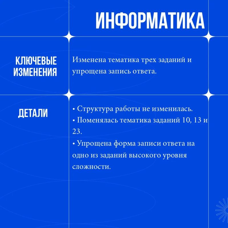 Рассказываем об изменениях в КИМ ЕГЭ 2027 Рассказываем об изменениях в КИМ ЕГЭ 2027