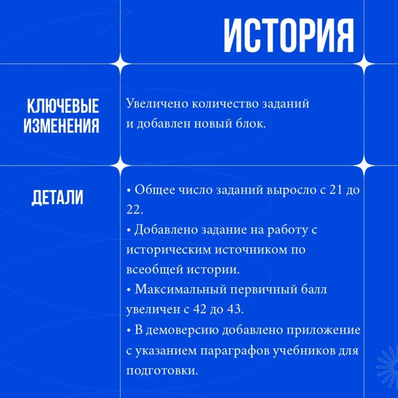 Рассказываем об изменениях в КИМ ЕГЭ 2027 Рассказываем об изменениях в КИМ ЕГЭ 2027