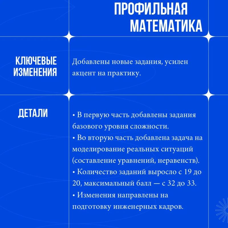 Рассказываем об изменениях в КИМ ЕГЭ 2027 Рассказываем об изменениях в КИМ ЕГЭ 2027