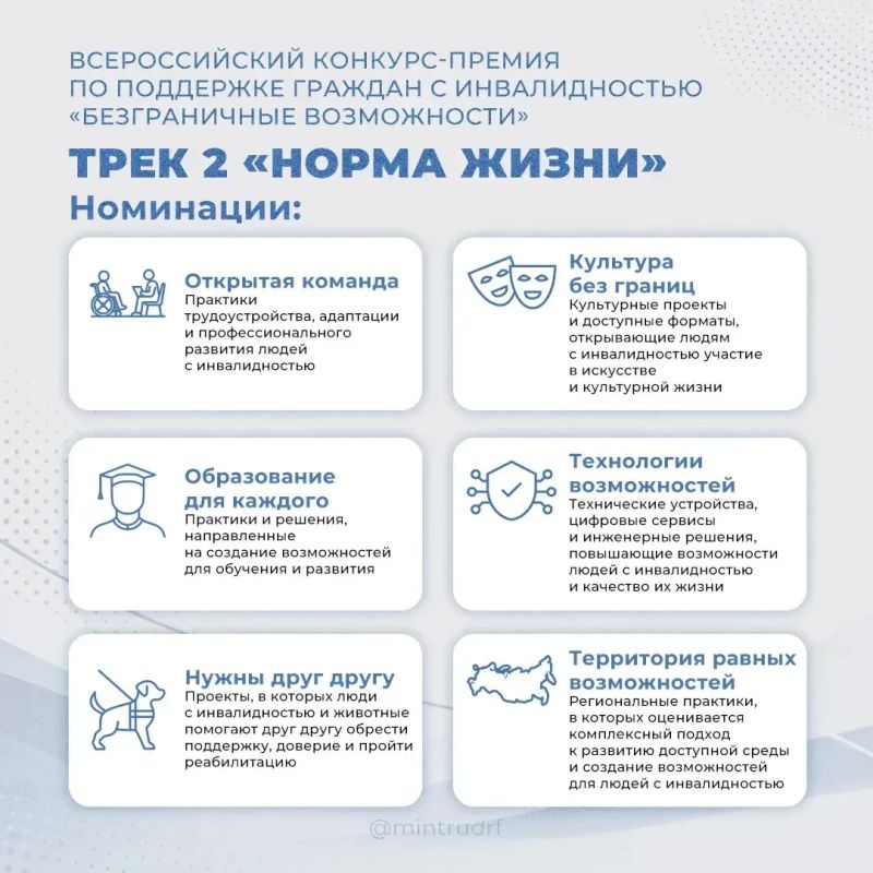 Возможности без границ: конкурс, который меняет представление о способностях человека Возможности без границ: конкурс, который меняет представление о способностях человека