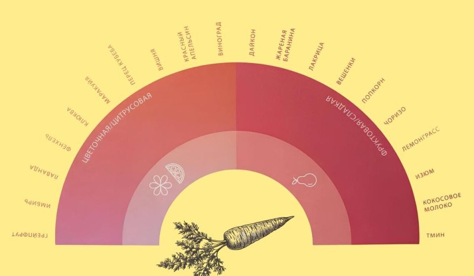 ���������� ��������� �������